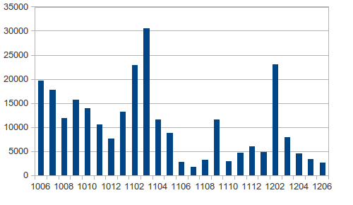 Spam
    Stats PGTS