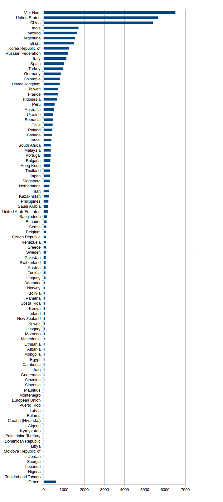 Country Stats PGTS for 2013