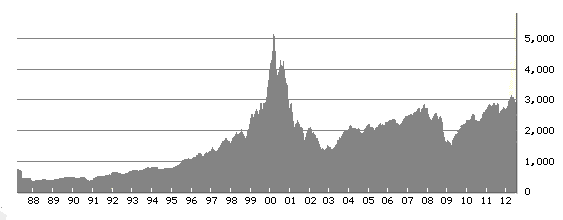 nasdaq_201205