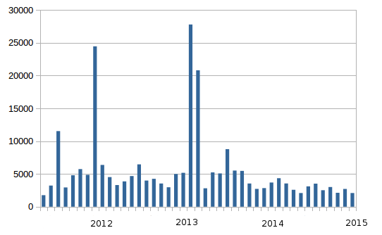 Spam Stats Jan 2014