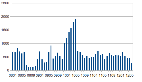 Spam Stats
    PGTS